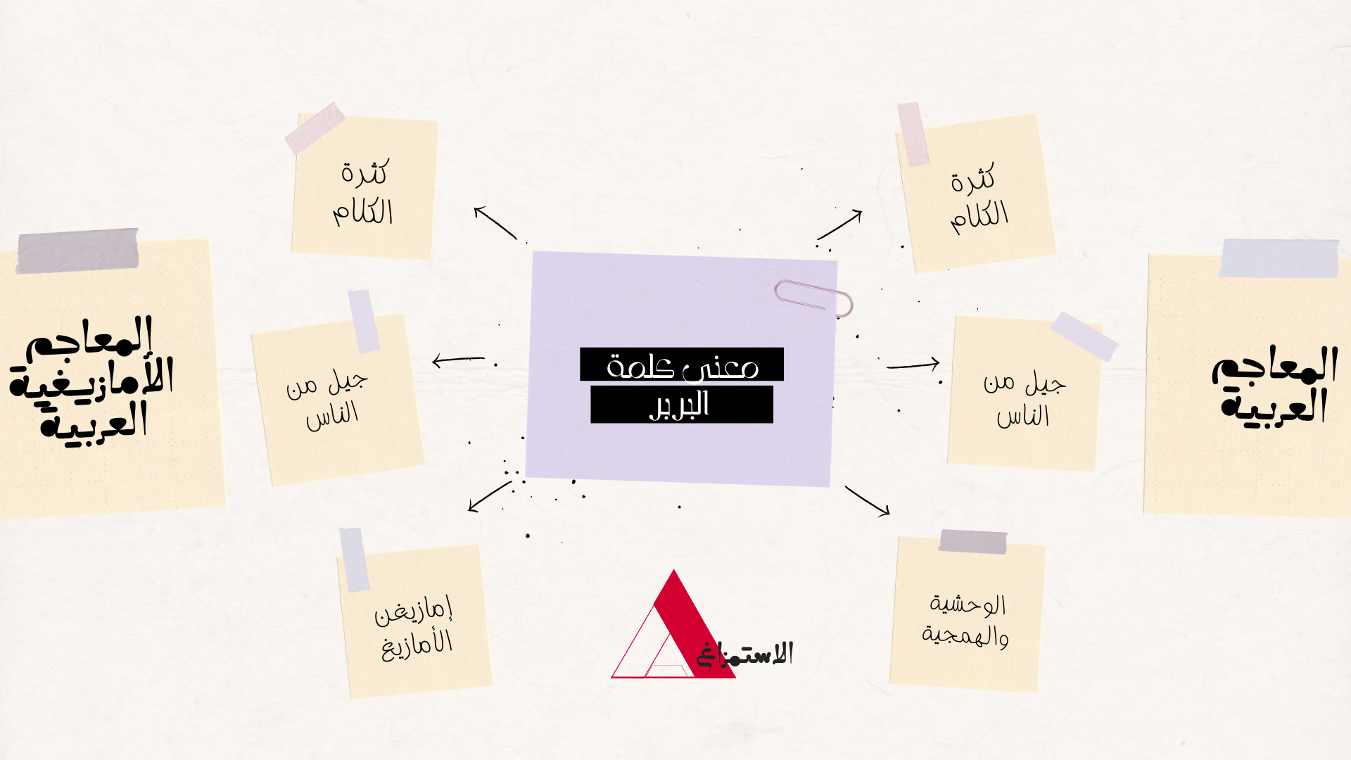 معنى كلمة البربر